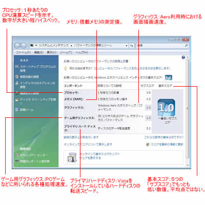 「Windowsエクスペリエンスインデックス」